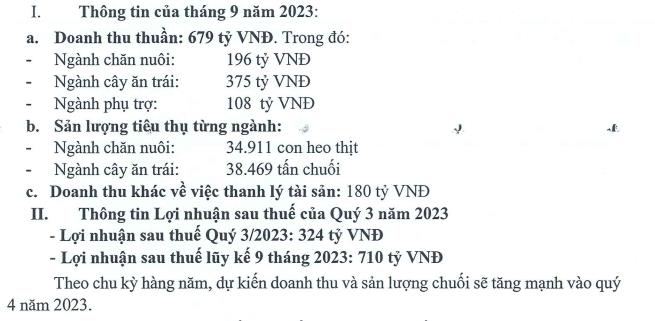 Hoàng Anh Gia Lai HAGL thu 180 tỷ đồng từ thanh lý tài sản lợi nhuận