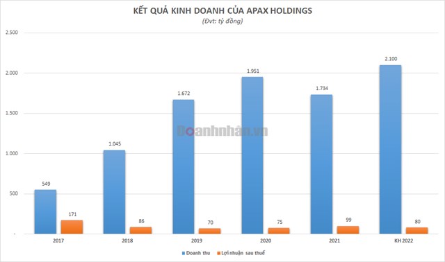 Lợi nhuận kinh doanh dự kiến tụt lùi, Apax Holdings (IBC) của Shark Thủy vẫn muốn "mượn" vốn của cổ đông để tăng vốn? - Ảnh 3 Lợi nhuận kinh doanh dự kiến tụt lùi, Apax Holdings (IBC) của Shark Thủy vẫn muốn "mượn" vốn của cổ đông để tăng vốn? - Ảnh 3
