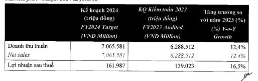 Chủ chuỗi lẩu nướng GoGi House, Kichi Kichi... chốt kh&#244;ng trả cổ tức năm 2023 d&#249; trước đ&#243; l&#234;n kế hoạch chia tỷ lệ 53% - Ảnh 4