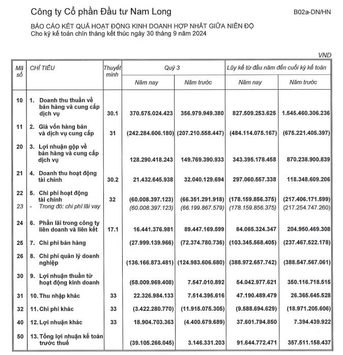 Đầu tư Nam Long (NLG) muốn ch&#224;o b&#225;n cổ phiếu cho cổ đ&#244;ng hiện hữu - Ảnh 2