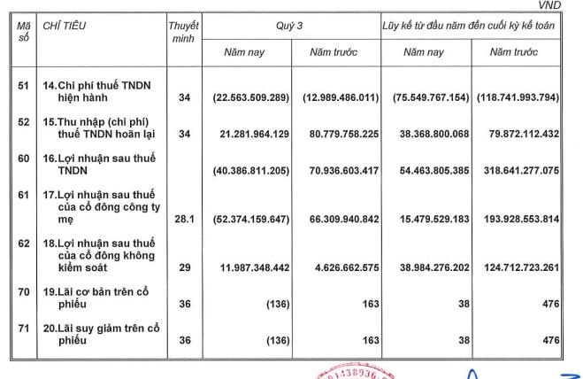 Đầu tư Nam Long (NLG) muốn ch&#224;o b&#225;n cổ phiếu cho cổ đ&#244;ng hiện hữu - Ảnh 3