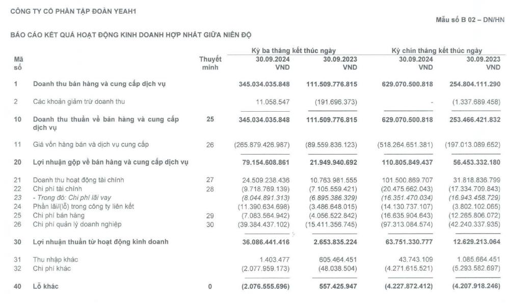 Yeah1 (YEG) muốn ch&#224;o b&#225;n 54,8 triệu cổ phiếu, dự thu về gần 550 tỷ đồng - Ảnh 1