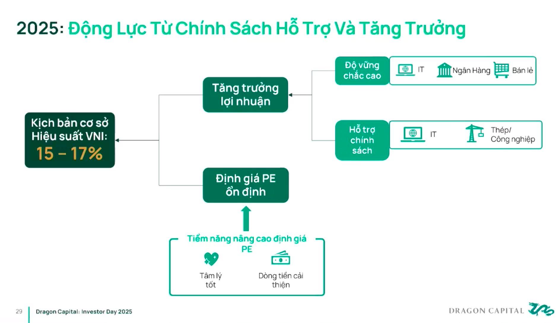 Thaco, B&#225;ch H&#243;a Xanh, Long Ch&#226;u, Golden Gate v&#224; loạt &quot;bom tấn&quot; quy m&#244; tỷ USD kỳ vọng IPO tr&#234;n s&#224;n chứng kho&#225;n Việt Nam - Ảnh 2