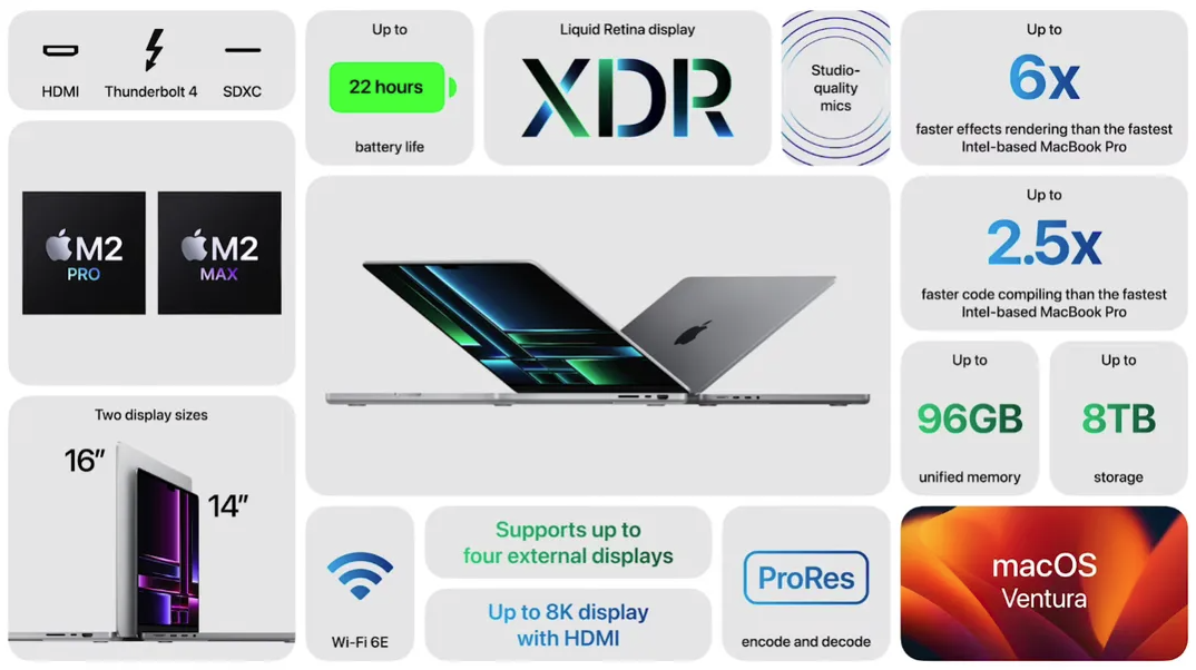 Những cập nhật mới được Apple trang bị tr&ecirc;n Macbook Pro 14 inch c&ugrave;ng Macbook Pro 16 inch.