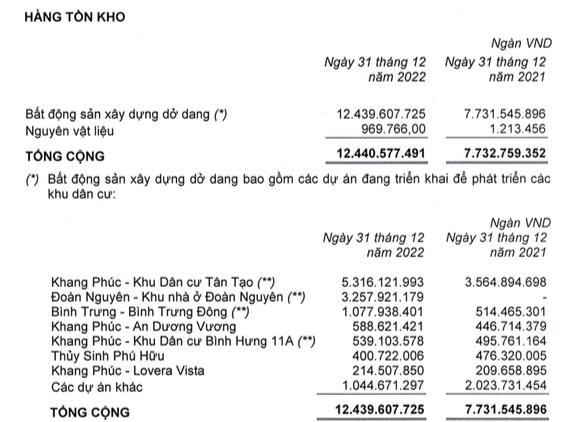 Nh&#224; Khang Điền (KDH) lợi nhuận sau thuế qu&#253; 4/2022 tụt dốc giảm 71% so với c&#249;ng kỳ năm trước, d&#242;ng tiền kinh doanh &#226;m nặng - Ảnh 2