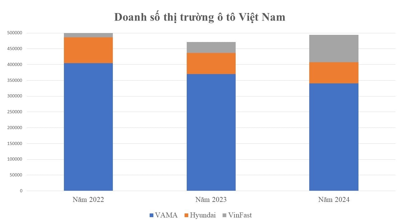 Đơn vị: xe