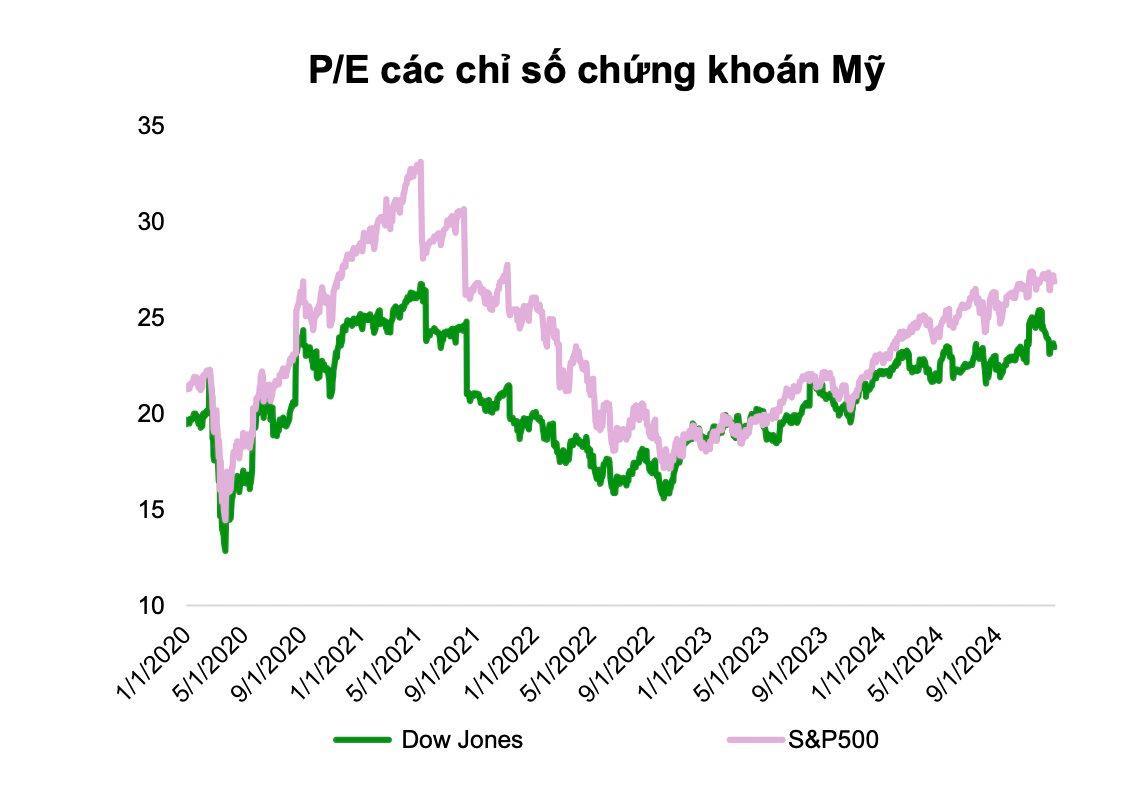 Khoảng 5-6 tỷ USD sẽ đổ v&#224;o chứng kho&#225;n Việt Nam ngay khi n&#226;ng hạng, h&#233; lộ danh mục cổ phiếu dự kiến &quot;h&#250;t tiền&quot; - Ảnh 3