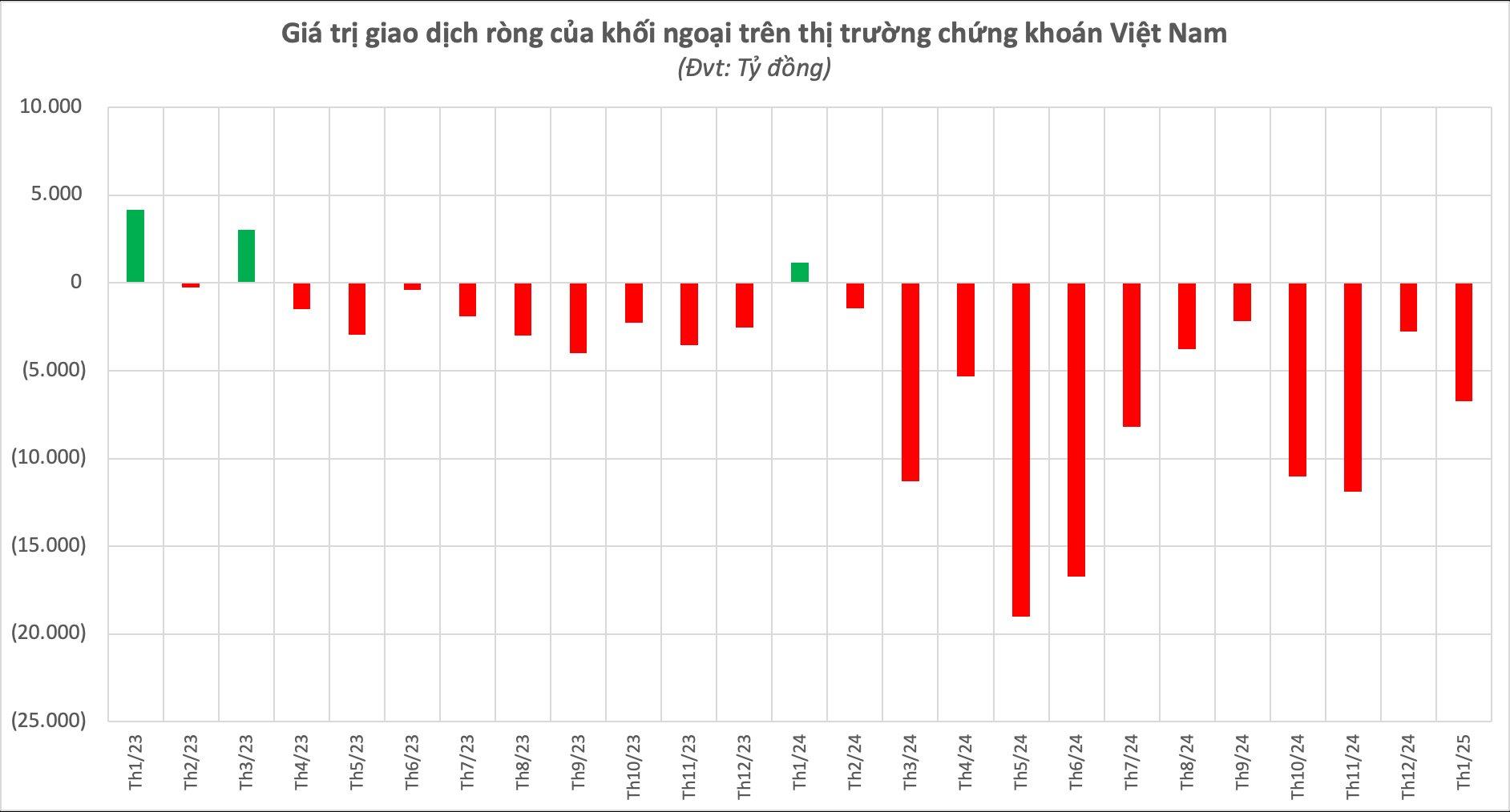 Sau Tết &#194;m lịch, chứng kho&#225;n Việt Nam thường biến động ra sao? - Ảnh 2