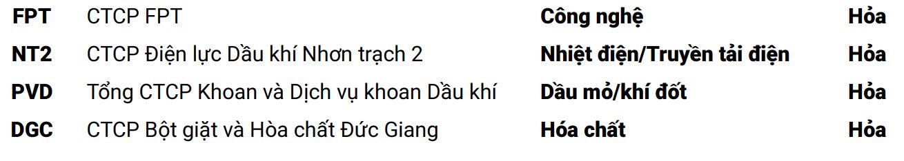 Loạt cổ phiếu “hot” c&#243; thể mang “niềm vui” cho nh&#224; đầu tư mệnh Hỏa trong năm Ất Tỵ 2025 - Ảnh 1