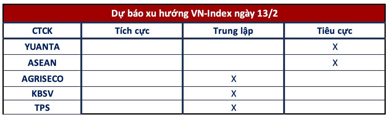 G&#243;c nh&#236;n CTCK: Tiếp tục giằng co quanh 1.270 điểm - Ảnh 1