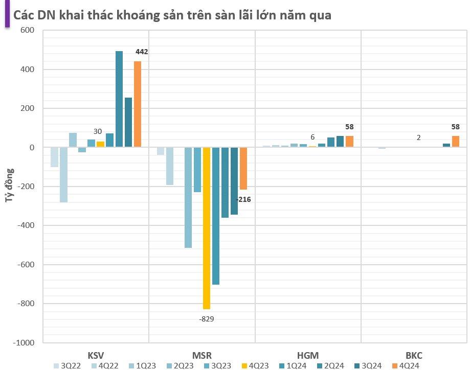 Cổ phiếu kho&#225;ng sản nổi s&#243;ng: Một loạt c&#225;i t&#234;n tăng bằng lần từ đầu năm, xuất hiện doanh nghiệp tỷ USD vốn h&#243;a, điều g&#236; đang xảy ra? - Ảnh 2