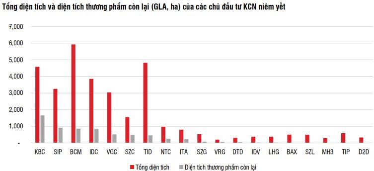 Những g&#227; khổng lồ bất động sản Khu c&#244;ng nghiệp SIP, Kinh Bắc, NTC, Viglacera…đồng loạt dậy s&#243;ng, c&#226;u chuyện g&#236; ph&#237;a sau? - Ảnh 3