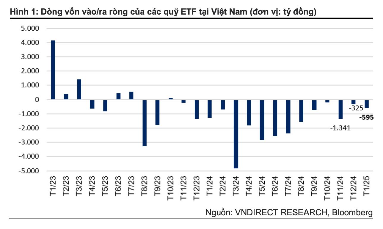 Khi n&#224;o khối ngoại dừng đ&#224; b&#225;n r&#242;ng tr&#234;n thị trường chứng kho&#225;n Việt Nam? - Ảnh 1