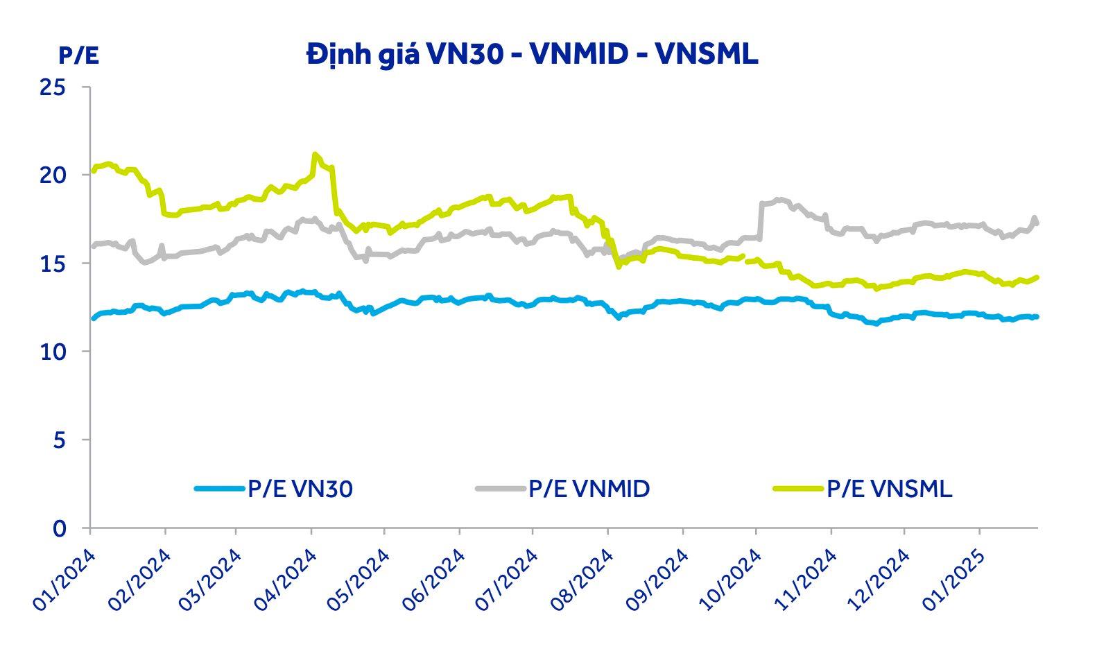 VN-Index vượt 1.300 điểm, cao nhất gần 1.000 ng&#224;y, nh&#224; đầu tư chứng kho&#225;n &quot;vỡ o&#224;&quot; sung sướng - Ảnh 2