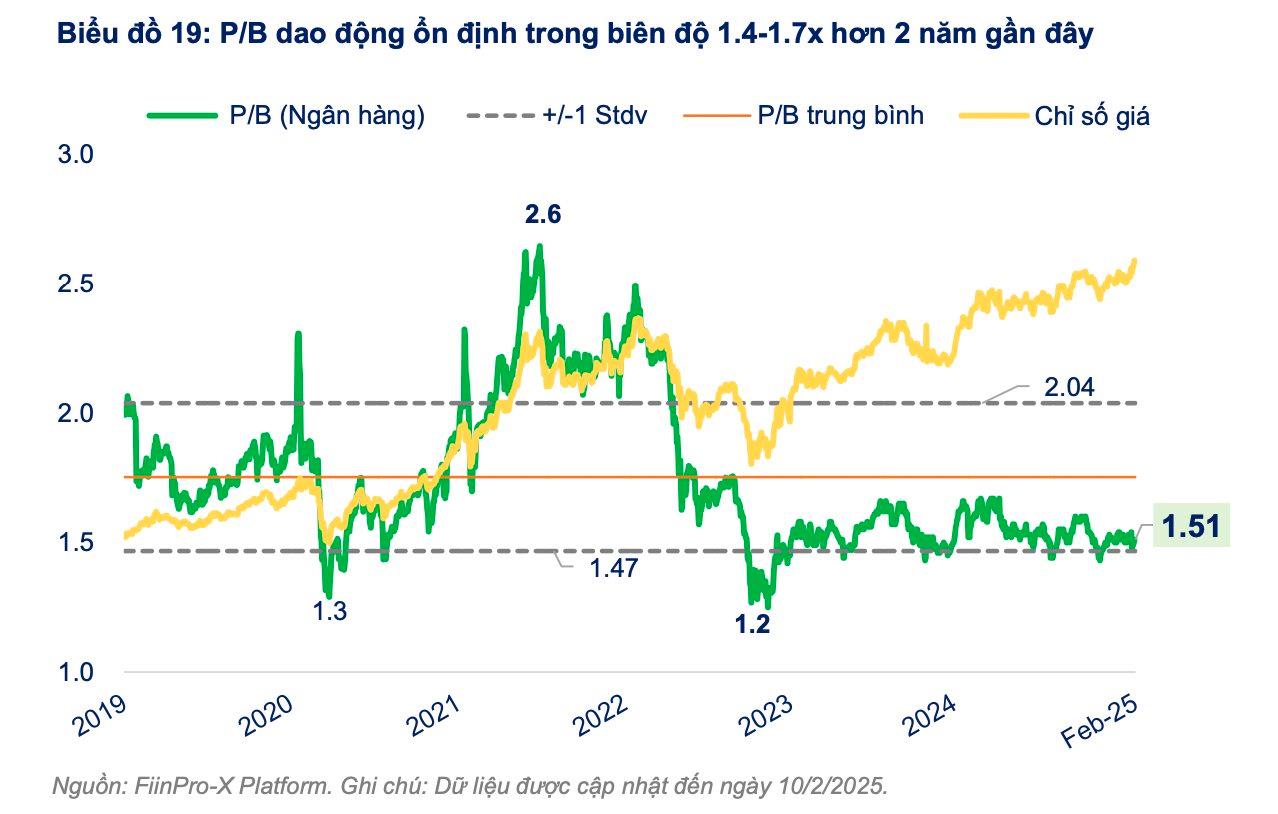 FiinGroup điểm t&#234;n ba nh&#243;m cổ phiếu sẽ được &quot;t&#225;i định gi&#225;&quot; trong năm 2025 - Ảnh 3