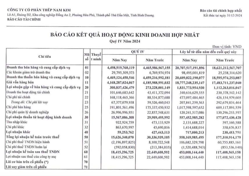 Ch&#224;o b&#225;n th&#224;nh c&#244;ng 131,6 triệu cổ phiếu cho cổ đ&#244;ng, Th&#233;p Nam Kim thu về hơn 1.500 tỷ đồng - Ảnh 2