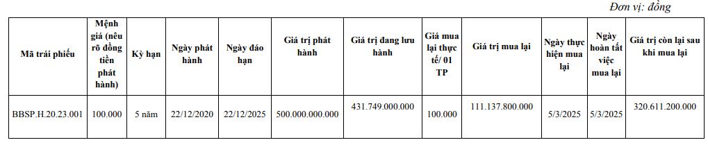 BB Sunrise Power của Chủ tịch Vũ Quang Bảo chi hơn 111 tỷ đồng mua lại tr&#225;i phiếu trước hạn - Ảnh 1