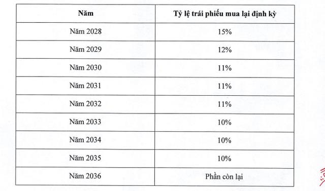 Xi măng Long Th&#224;nh điều chỉnh kỳ hạn thanh to&#225;n l&#227;i v&#224; mua lại l&#244; tr&#225;i phiếu gần 1.900 tỷ đồng - Ảnh 1