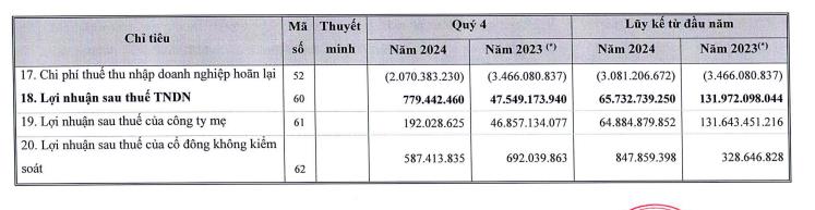 Hodeco (HDC) mua th&#234;m hơn 730.000 cổ phiếu  X&#226;y lắp Thừa Thi&#234;n Huế (HUB), n&#226;ng sở hữu l&#234;n 39,96% vốn điều lệ - Ảnh 2