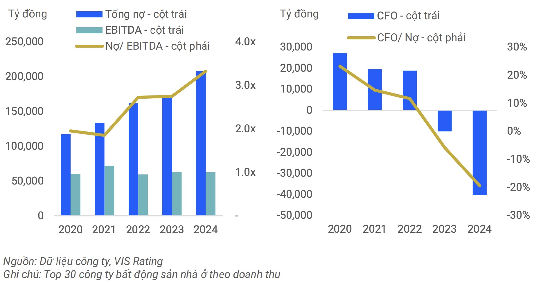 VIS Rating: Lợi nhuận doanh nghiệp bất động sản nh&#224; ở sẽ khởi sắc trong năm 2025 - Ảnh 3