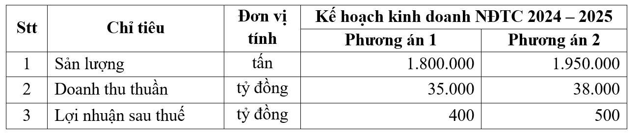 ĐHĐCĐ 2025: Tập đo&#224;n Hoa Sen (HSG) tr&#236;nh hai kịch bản lợi nhuận cho NĐTC 2024-2025, l&#234;n kế hoạch mua lại cổ phiếu quỹ - Ảnh 1