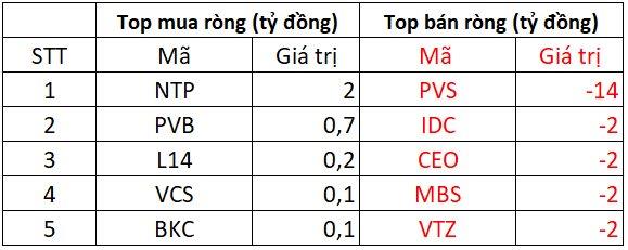 Phi&#234;n 18/3: Khối ngoại quay đầu b&#225;n r&#242;ng gần 500 tỷ đồng, cổ phiếu n&#224;o l&#224; t&#226;m điểm &quot;xả h&#224;ng&quot;? - Ảnh 2