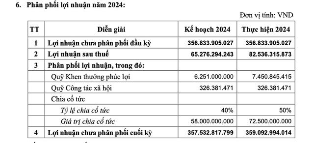 Bia S&#224;i G&#242;n - Miền T&#226;y (WSB) đề xuất n&#226;ng tỷ lệ cổ tức từ 40% l&#234;n 50% bằng tiền mặt - Ảnh 1