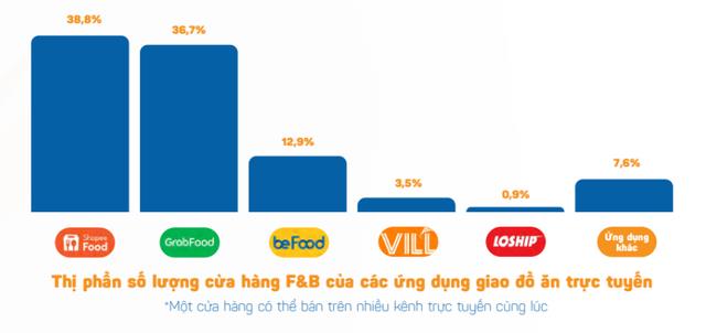 Vill Food: Ứng dụng giao đồ ăn &quot;made in Vietnam&quot; &#226;m thầm bứt ph&#225; từ T&#226;y Nguy&#234;n - Ảnh 1