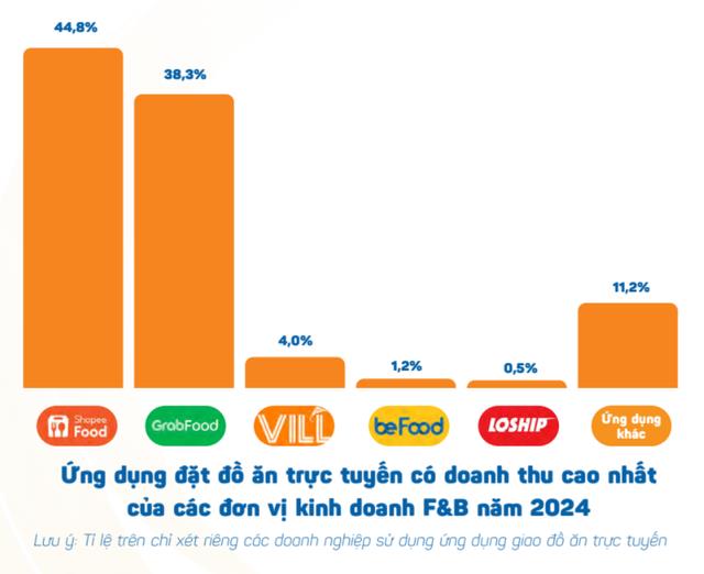 Vill Food: Ứng dụng giao đồ ăn &quot;made in Vietnam&quot; &#226;m thầm bứt ph&#225; từ T&#226;y Nguy&#234;n - Ảnh 2