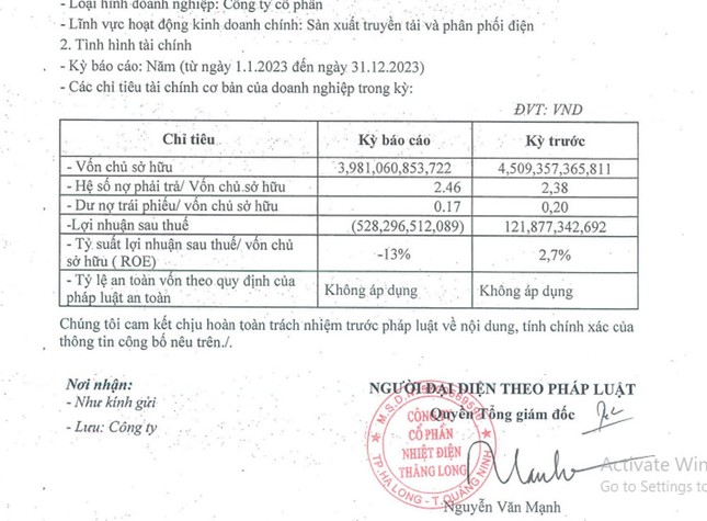 Nhiệt điện Thăng Long đ&#237;nh ch&#237;nh b&#225;o c&#225;o t&#224;i ch&#237;nh, năm 2023 lỗ nặng hơn 528 tỷ đồng - Ảnh 1