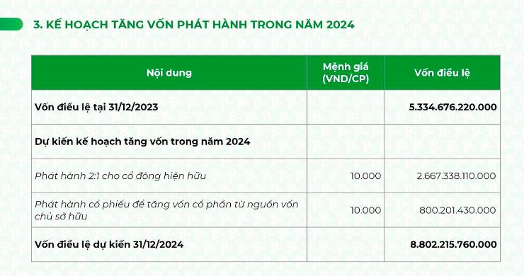 ĐHĐCĐ Bamboo Capital (BCG): Đặt mục ti&#234;u l&#227;i sau thuế năm 2024 tăng gần 6 lần; dự kiến đưa bảo hiểm AAA l&#234;n s&#224;n UpCOM - Ảnh 4