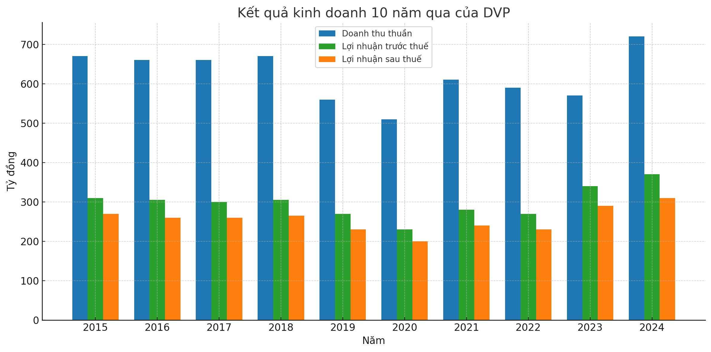 Cảng Đình Vũ (DVP) chia cổ tức kỷ lục, hướng tới mục tiêu kinh doanh mới - Ảnh 1 Cảng Đình Vũ (DVP) chia cổ tức kỷ lục, hướng tới mục tiêu kinh doanh mới - Ảnh 1