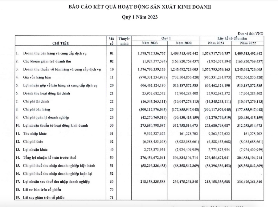 Kết quả kinh doanh quý I/2023 của IDP Kết quả kinh doanh quý I/2023 của IDP