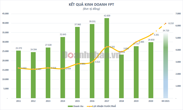 Nh&#243;m quỹ Dragon Capital trở lại l&#224;m cổ đ&#244;ng lớn FPT - Ảnh 1