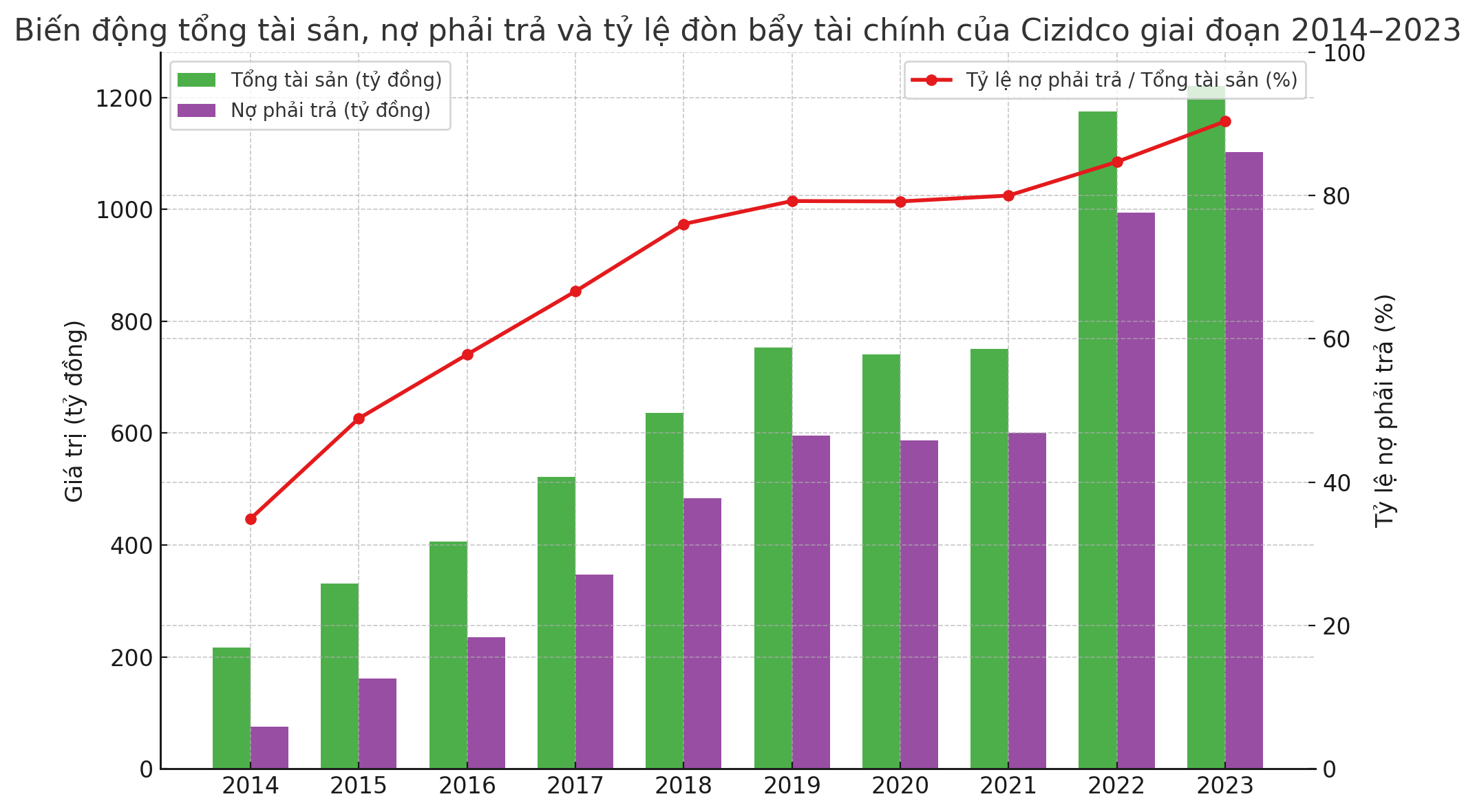 Cizidco: Doanh thu 2024 tăng trưởng, vì sao kế hoạch lợi nhuận 2025 lại 'đi lùi'? - Ảnh 1 Cizidco: Doanh thu 2024 tăng trưởng, vì sao kế hoạch lợi nhuận 2025 lại 'đi lùi'? - Ảnh 1