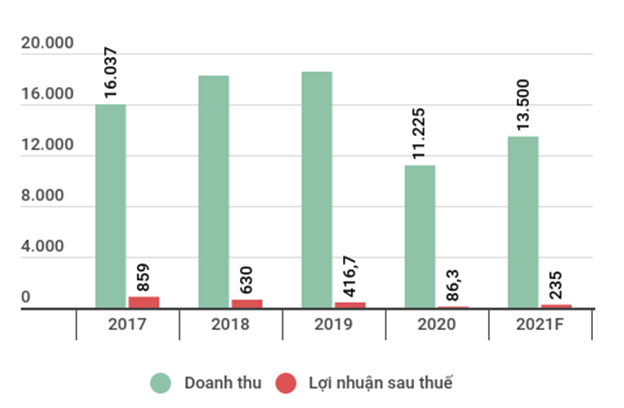 Tập đoàn Hòa Bình muốn phát hành tối đa 2.000 tỷ đồng chứng khoán - Ảnh 2 Tập đoàn Hòa Bình muốn phát hành tối đa 2.000 tỷ đồng chứng khoán - Ảnh 2