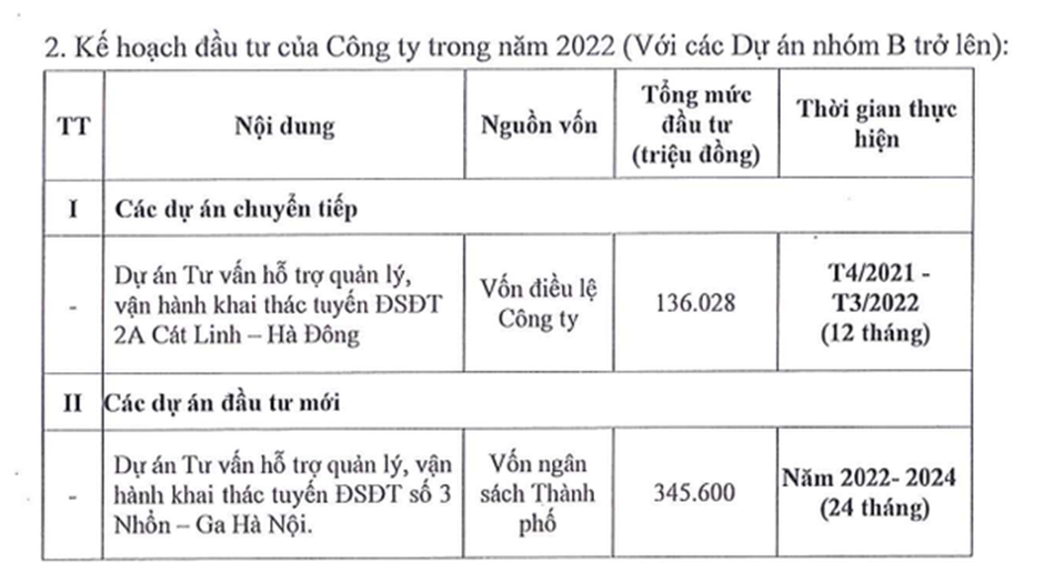 Đường sắt C&#225;t Linh – H&#224; Đ&#244;ng kế hoạch tăng doanh thu 90 lần trong năm 2022 - Ảnh 1