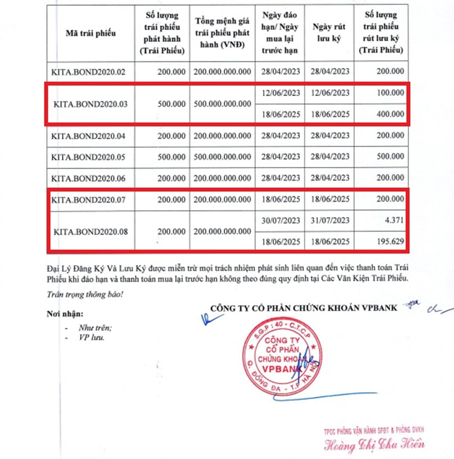 Thông tin văn bản xác nhận hoàn tất thủ tục rút lưu ký trái phiếu do VPBankS ban hành  
