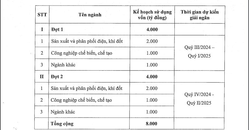 VietinBank dự kiến ch&#224;o b&#225;n 2 đợt tr&#225;i phiếu trị gi&#225; 8.000 tỷ đồng  - Ảnh 1