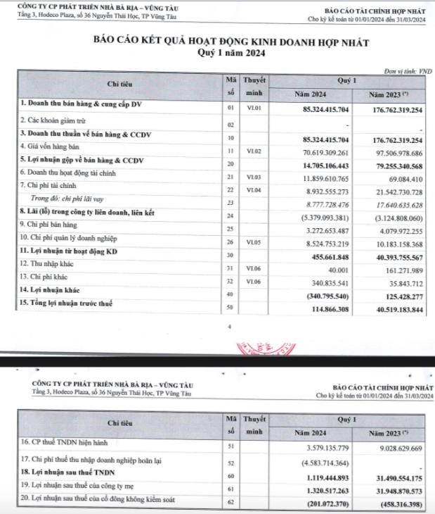 Ph&#225;t triển Nh&#224; B&#224; Rịa - Vũng T&#224;u (HDC) dự kiến ph&#225;t h&#224;nh hơn 23 triệu cổ phiếu để trả cổ tức - Ảnh 1