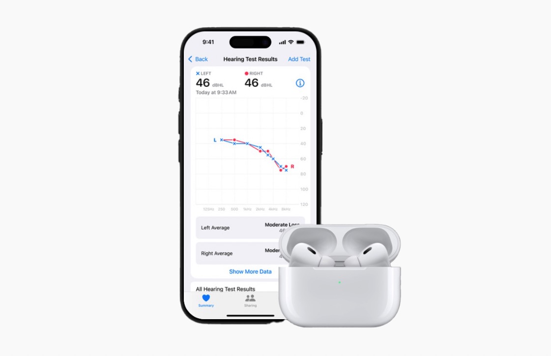 Hearing Aid nhận được chứng nhận từ Cục Quản lý Thực phẩm và Dược phẩm Mỹ (FDA), công nhận đây là một thiết bị trợ thính không cần kê đơn (OTC). Hearing Aid nhận được chứng nhận từ Cục Quản lý Thực phẩm và Dược phẩm Mỹ (FDA), công nhận đây là một thiết bị trợ thính không cần kê đơn (OTC).