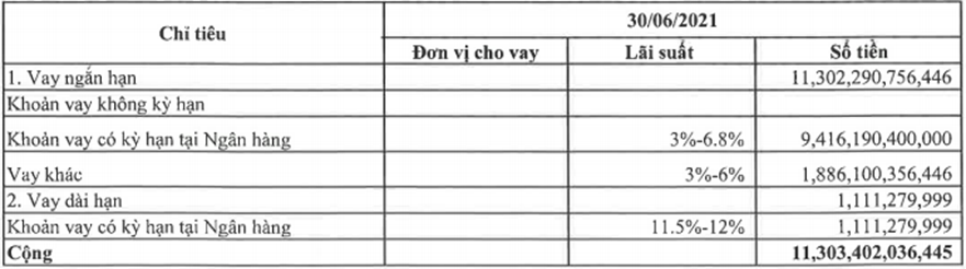 Lỗ mảng tự doanh, lợi nhuận quý II/2021 của Chứng khoán VPS vẫn tăng hơn 49% - Ảnh 1 Lỗ mảng tự doanh, lợi nhuận quý II/2021 của Chứng khoán VPS vẫn tăng hơn 49% - Ảnh 1