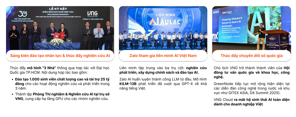 VNG (VNZ) báo lãi 15 tỷ đồng trong quý 2/2025, doanh thu tăng trưởng 25% - Ảnh 3 VNG (VNZ) báo lãi 15 tỷ đồng trong quý 2/2025, doanh thu tăng trưởng 25% - Ảnh 3