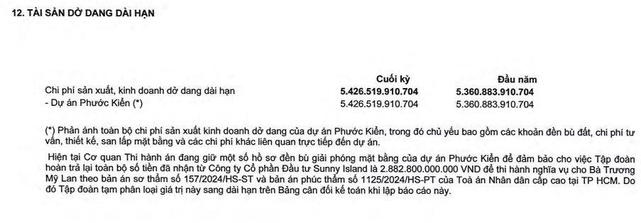 Quốc Cường Gia Lai (QCG) báo lãi trở lại, bắt đầu thanh toán khoản nợ 2.882 tỷ đồng liên quan Vạn Thịnh Phát - Ảnh 1 Quốc Cường Gia Lai (QCG) báo lãi trở lại, bắt đầu thanh toán khoản nợ 2.882 tỷ đồng liên quan Vạn Thịnh Phát - Ảnh 1