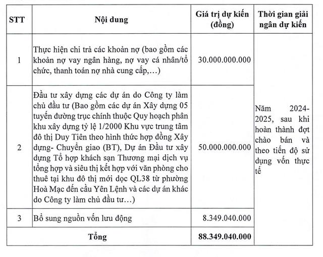 Nh&#224; v&#224; Đ&#244; thị Nam H&#224; Nội (NHA) chuẩn bị ch&#224;o b&#225;n gần 9 triệu cổ phiếu - Ảnh 1