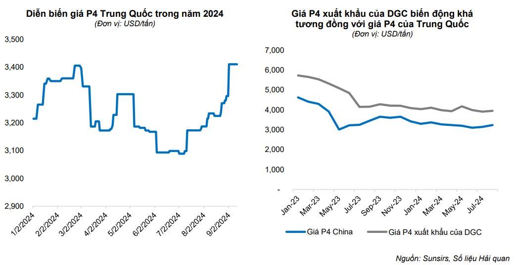 Nguy&#234;n liệu quan trọng trong ng&#224;nh b&#225;n dẫn tăng gi&#225; v&#249; v&#249;, Trung Quốc gần như ngưng xuất khẩu, “phả hơi n&#243;ng” v&#224;o doanh thu “&#244;ng tr&#249;m” sản xuất số 1 Việt Nam - Ảnh 1