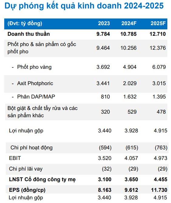 Nguy&#234;n liệu quan trọng trong ng&#224;nh b&#225;n dẫn tăng gi&#225; v&#249; v&#249;, Trung Quốc gần như ngưng xuất khẩu, “phả hơi n&#243;ng” v&#224;o doanh thu “&#244;ng tr&#249;m” sản xuất số 1 Việt Nam - Ảnh 3