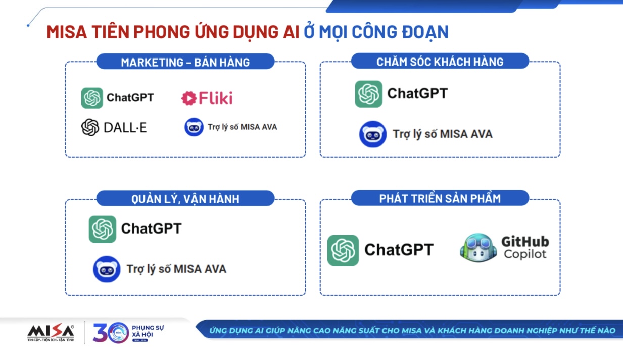 MISA ứng dụng AI n&#226;ng cao hiệu suất l&#224;m việc cho doanh nghiệp - Ảnh 1