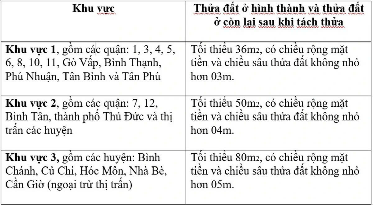 Quy định mới về t&#225;ch thửa, hợp thửa đất tại TP HCM - Ảnh 2