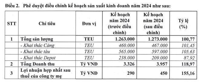 L&#227;i lớn qu&#253; III/2024, Vận tải v&#224; Xếp dỡ Hải An (HAH) muốn đầu tư th&#234;m t&#224;u mới - Ảnh 2